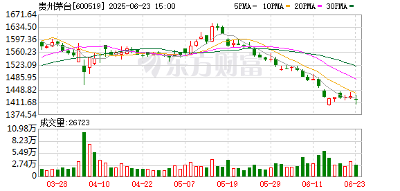 鼎和网 林园现身茅台欢迎晚宴！“跟着茅台吃香的喝辣的 不会吃亏”！