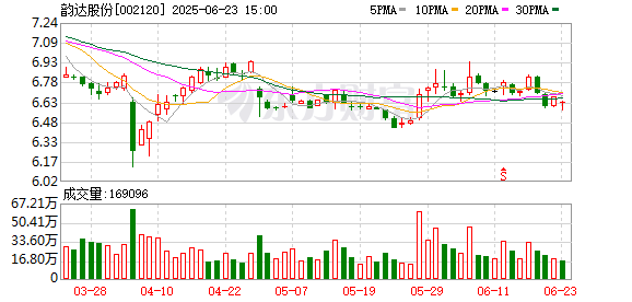 长宏网 本周再添12家！韵达股份等多股披露回购增持再贷款计划 相关A股名单一览