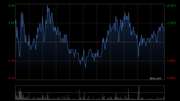 同花财富 鸿腾精密盘中涨超10% 光大证券维持“买入”评级