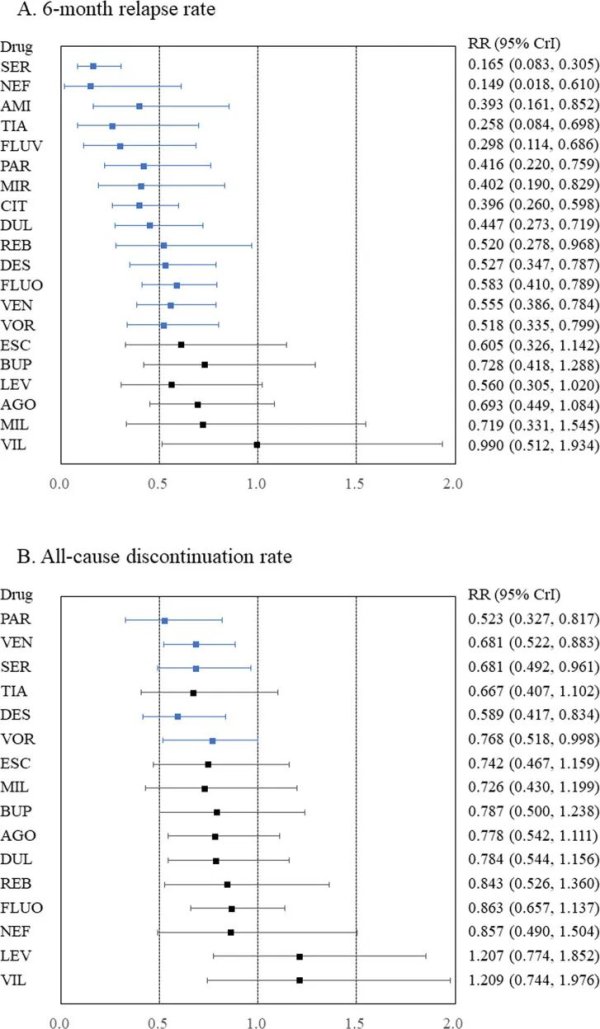 升富策略 20种抗抑郁药维持治疗的疗效与安全性：系统评价与网络Meta分析