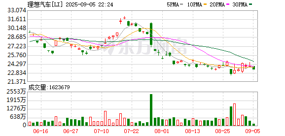 立盟策略 “18岁月入2万 24岁身家过亿” 李想：挣的钱都交给老婆！